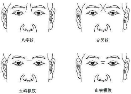 額頭紋相學|細聊額頭紋路看命運「面相學」